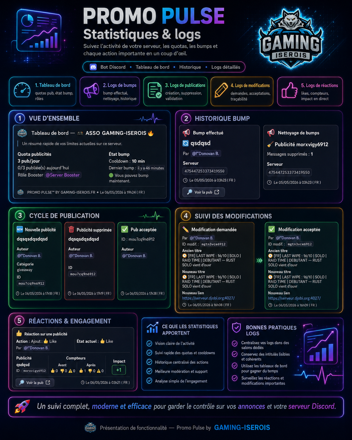Dashboard serveur